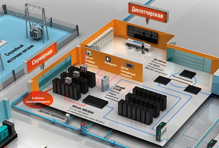 Модернизация сетевой инфраструктуры 