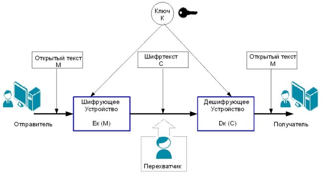 Модернизация криптосети